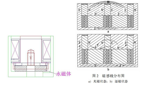 电永磁吸盘米兰app网站登录-米兰（中国）
原理