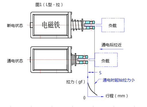 米兰app网站登录-米兰（中国）
行程拉动原理