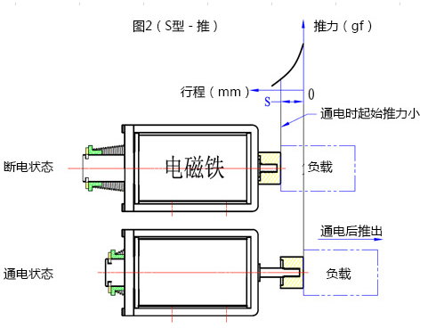 米兰app网站登录-米兰（中国）
行程推动原理